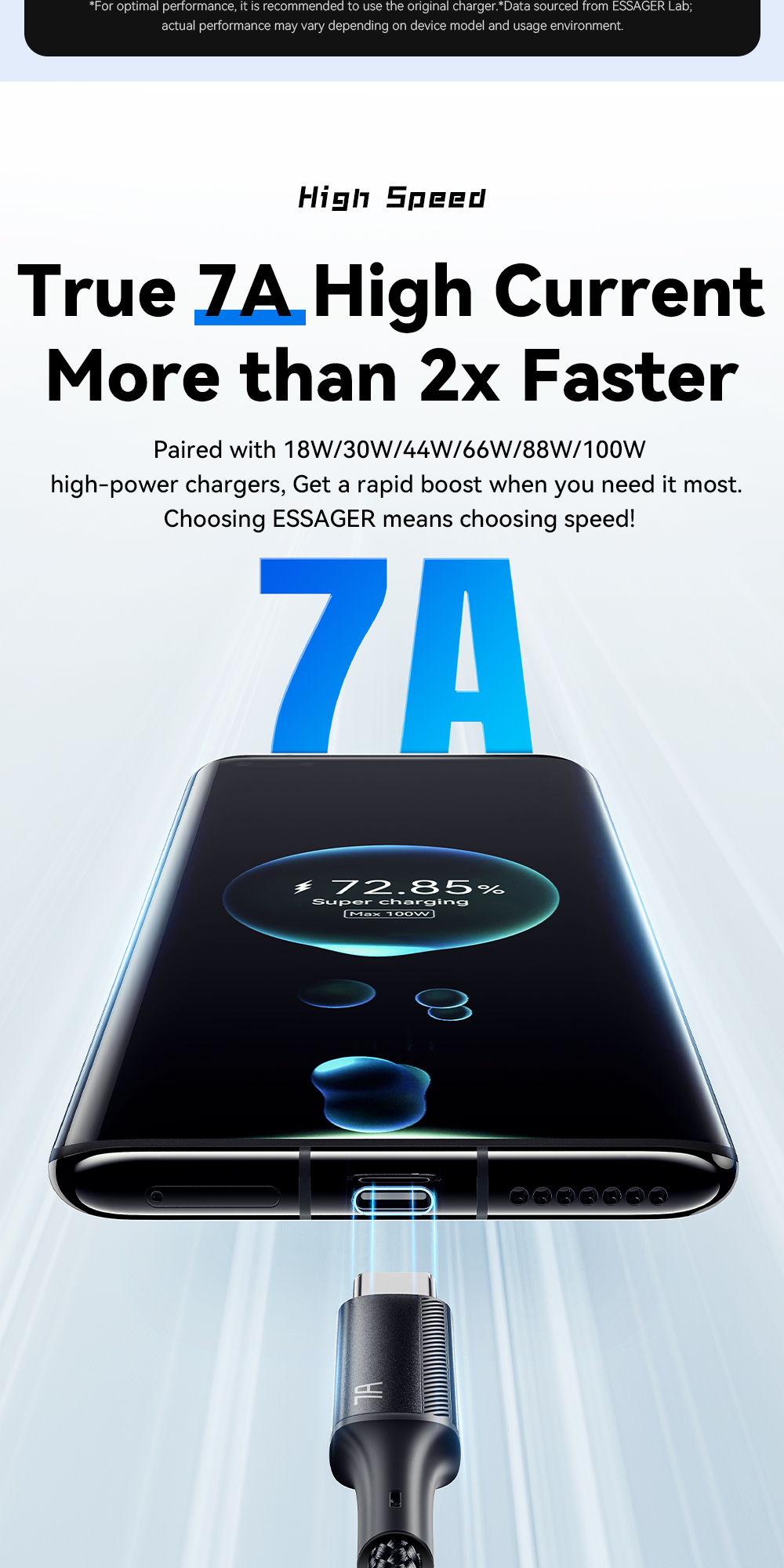Essager 7A Fast USB C สาย 100W Fast Charging Data สายไฟสําหรับ MacBook ...