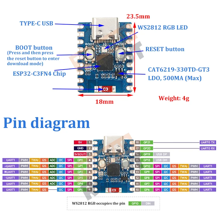 Esp32-c3-zero ESP32-S3-Zero Mini Development Board WiFi Bluetooth Ultra ...