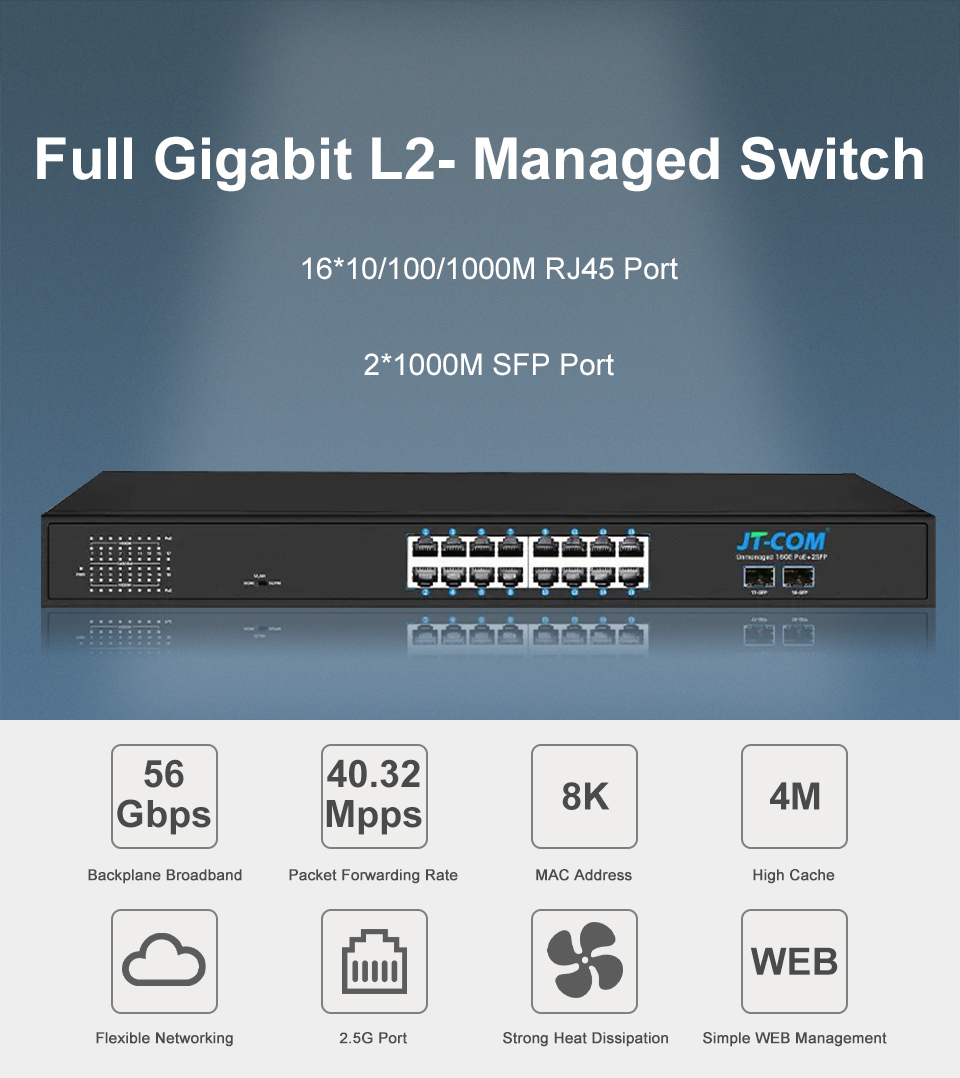 JT-COM 16-port Gigabit Smart Cloud Managed Switch รองรับ Vlan,LACP ect ...