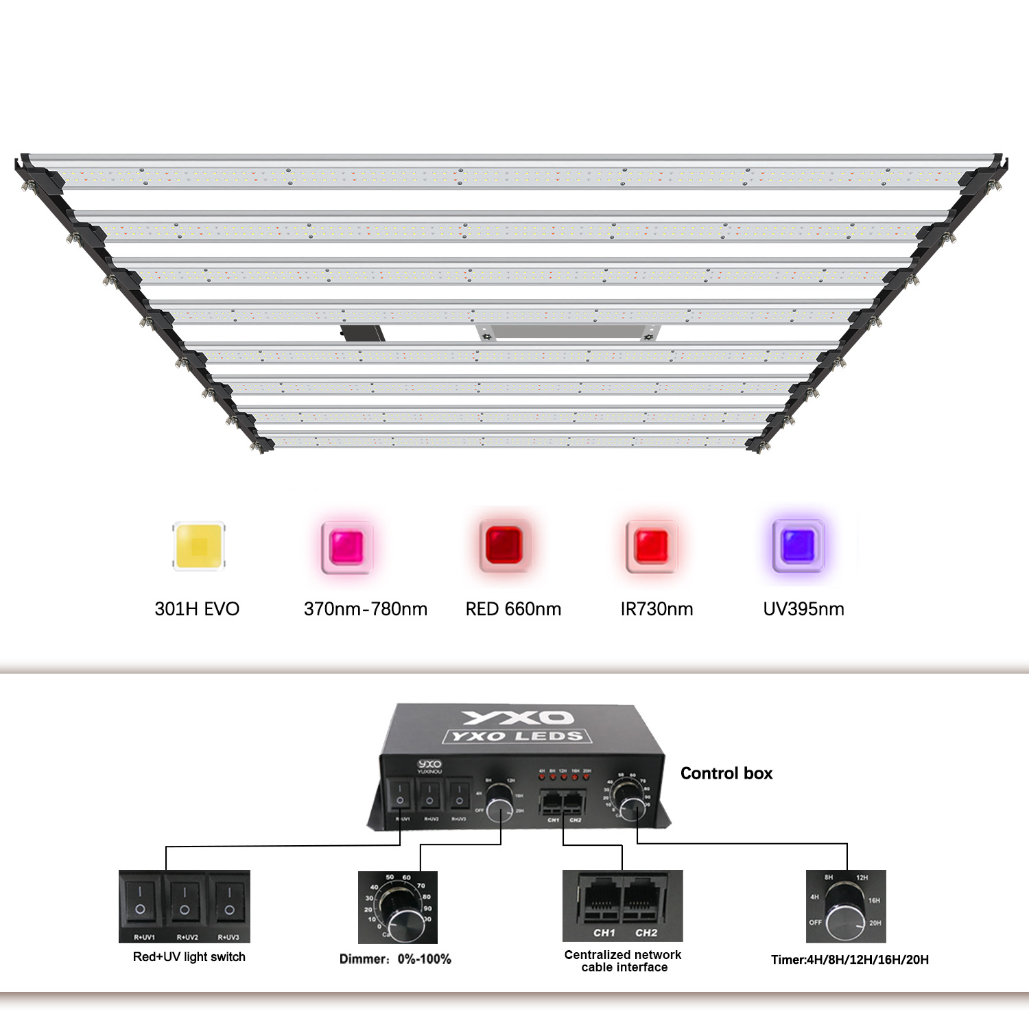 1000W ไฟปลูก SamsungLM301H EVO 650W LED Grow Light Bar UV IR เปิด/ปิด ...