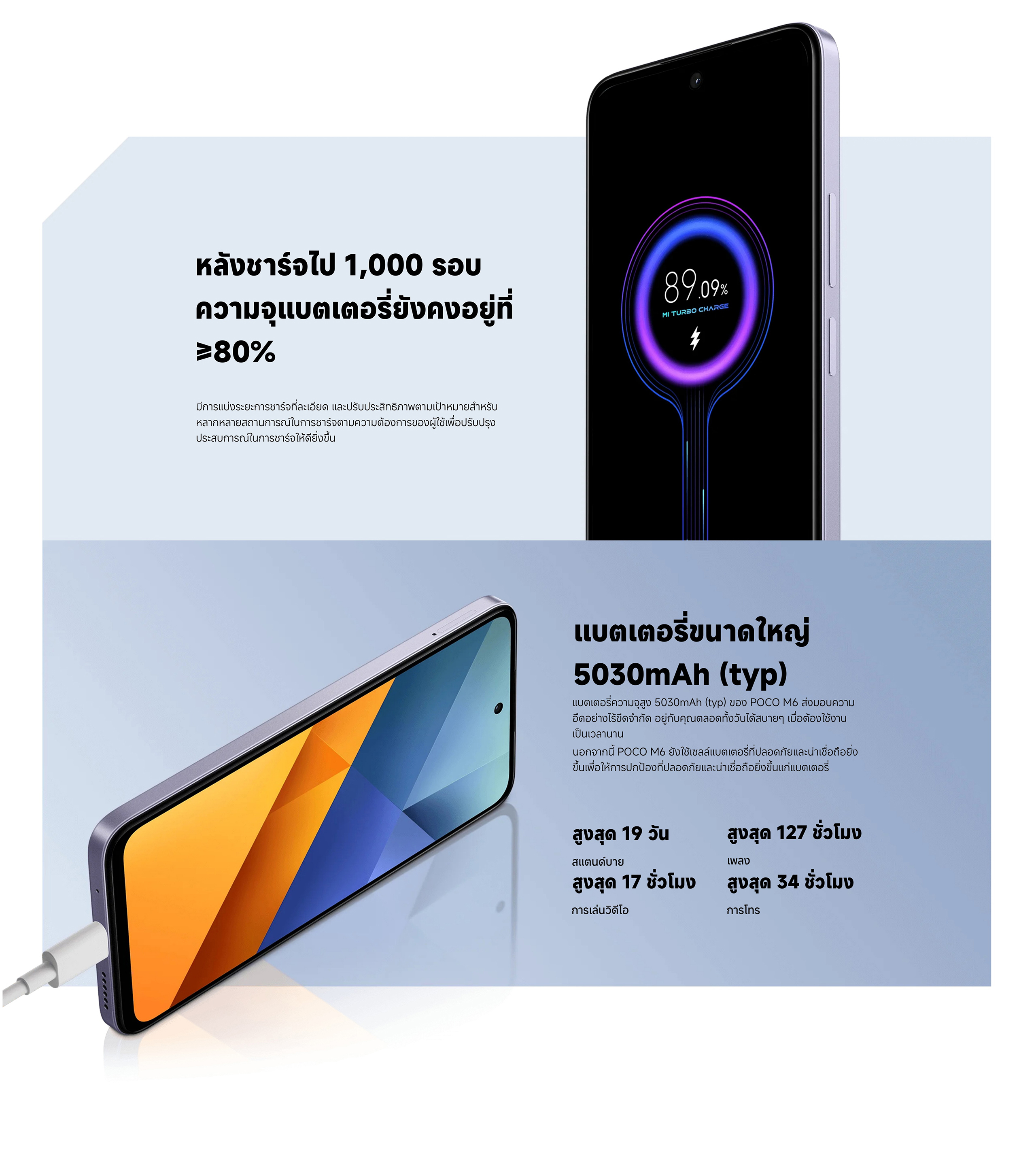 POCO M6 6GB+128GB/8GB+256GB 6.79" 90Hz FHD+ display, กล้องหลักระดับโปรความละเอียด 108MP, รองรับชาร์จเร็ว 33W