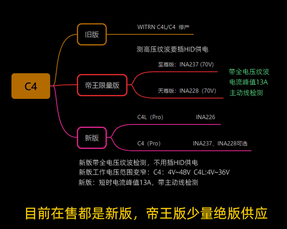 ใหม่ Witrn C4/C4L เครื่องทดสอบการชาร์จ USB แรงดันไฟฟ้าปัจจุบัน PD3.1 ...
