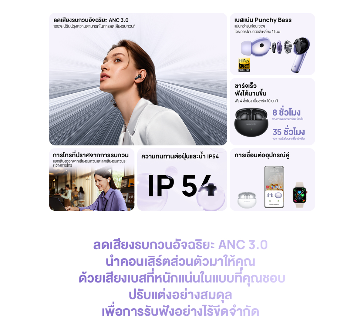 HUAWEI FreeBuds 6i หูฟัง ลดเสียงรบกวนอัจฉริยะ ANC 3.0 เบสแน่น Punchy Bass