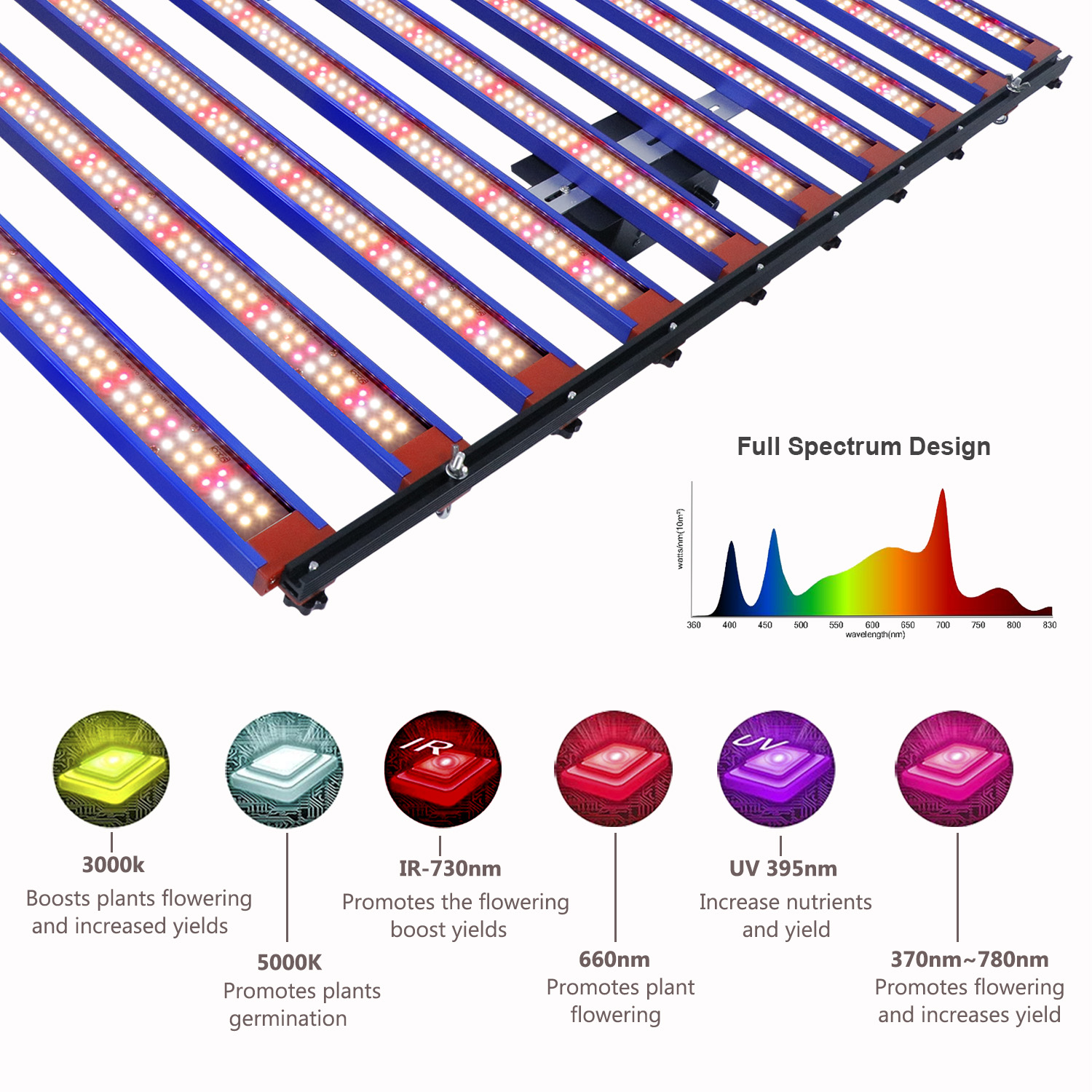 1000w SamsungLM301H EVO ไฟ led เติบโต 2 dimming channels led grow light ...