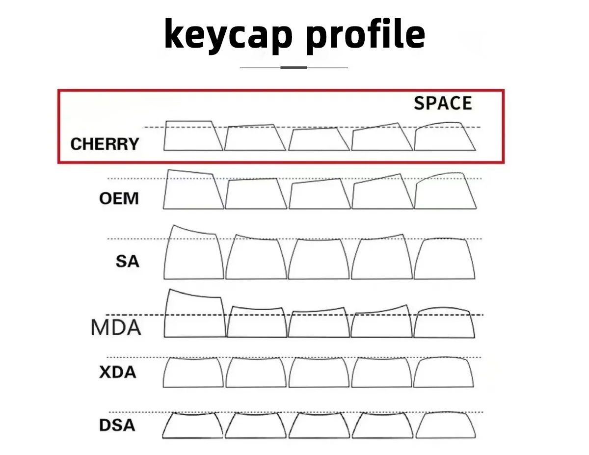 130 Keys Cyberpunk Keycaps Side Shine ผ่าน PBT Dye-sub Cherry Profile ...