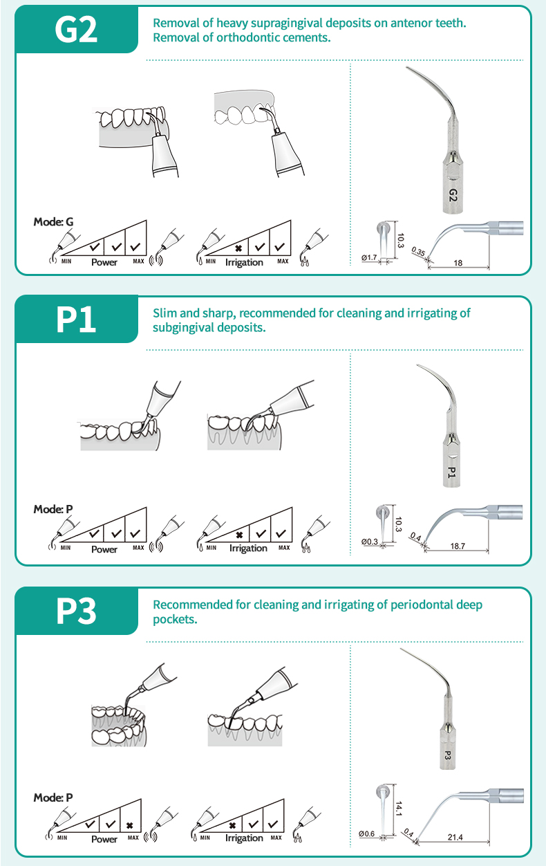 ทันตกรรม Endo Perio Scaling เคล็ดลับ GPE fit สําหรับ SATELEC DTE NSK ...