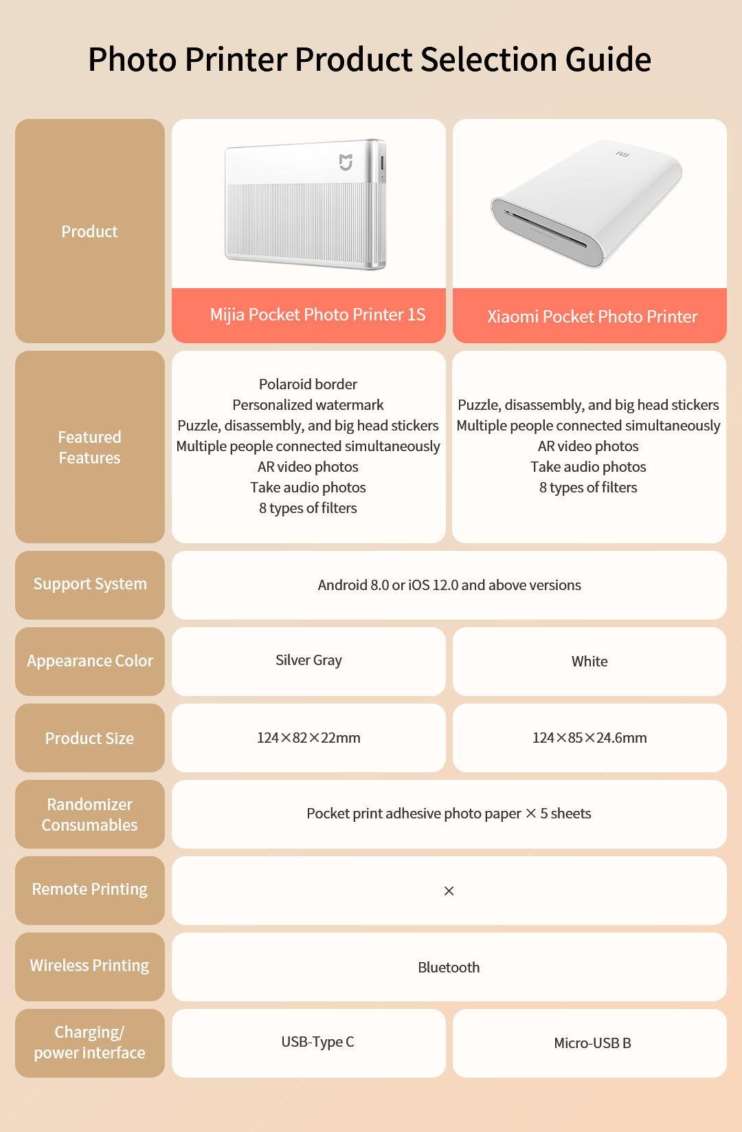 Xiaomi Mini Pocket Photo Printer AR Video Printing ZINK Ink Free ...