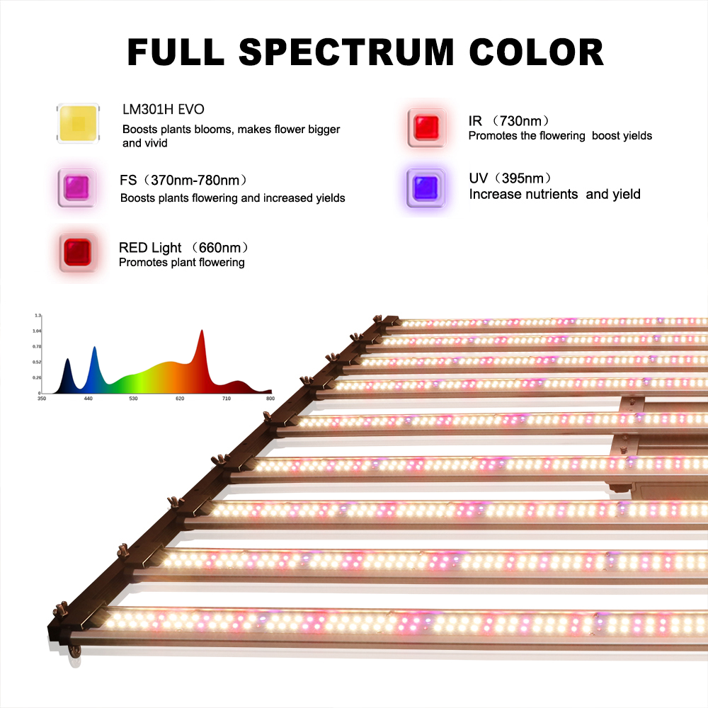 LED grow light 650W 1000W SamsungLM301H EVO meanwell driver ไฟปลูกพืช ...