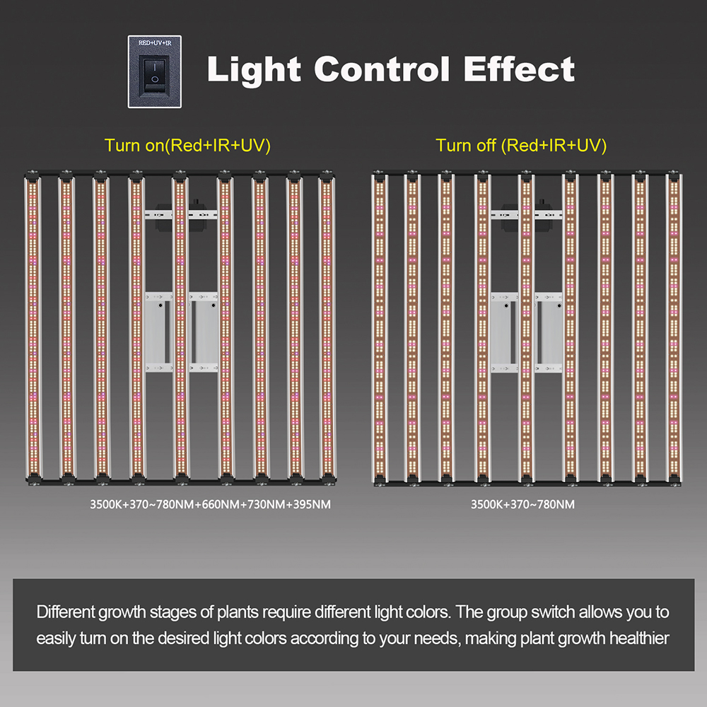 LED grow light 650W 1000W SamsungLM301H EVO meanwell driver ไฟปลูกพืช ...
