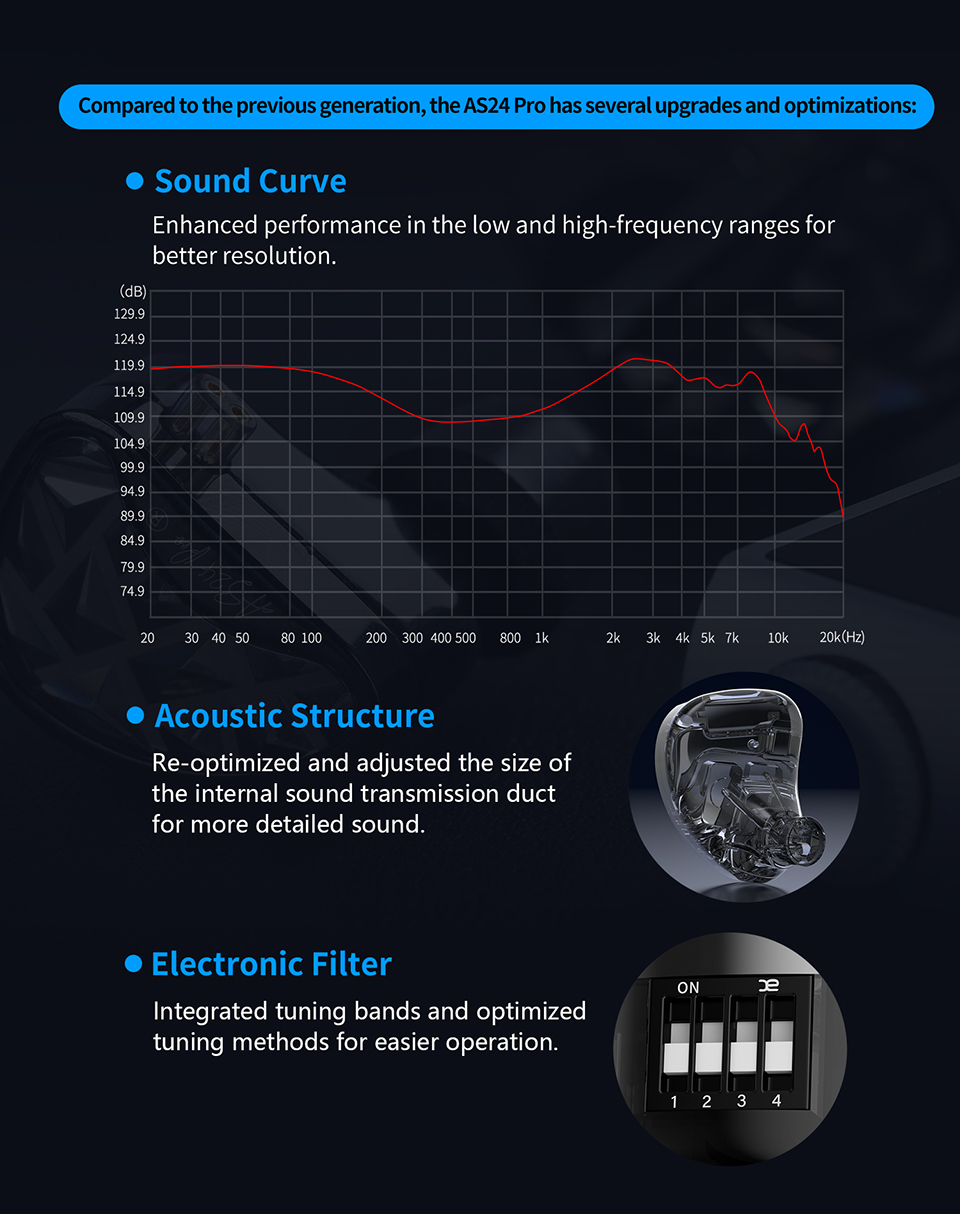 Kz AS24 PRO 24 Unit อัพเกรด Balanced Armature ไดรฟ์ปรับหูฟัง HIFI In ...