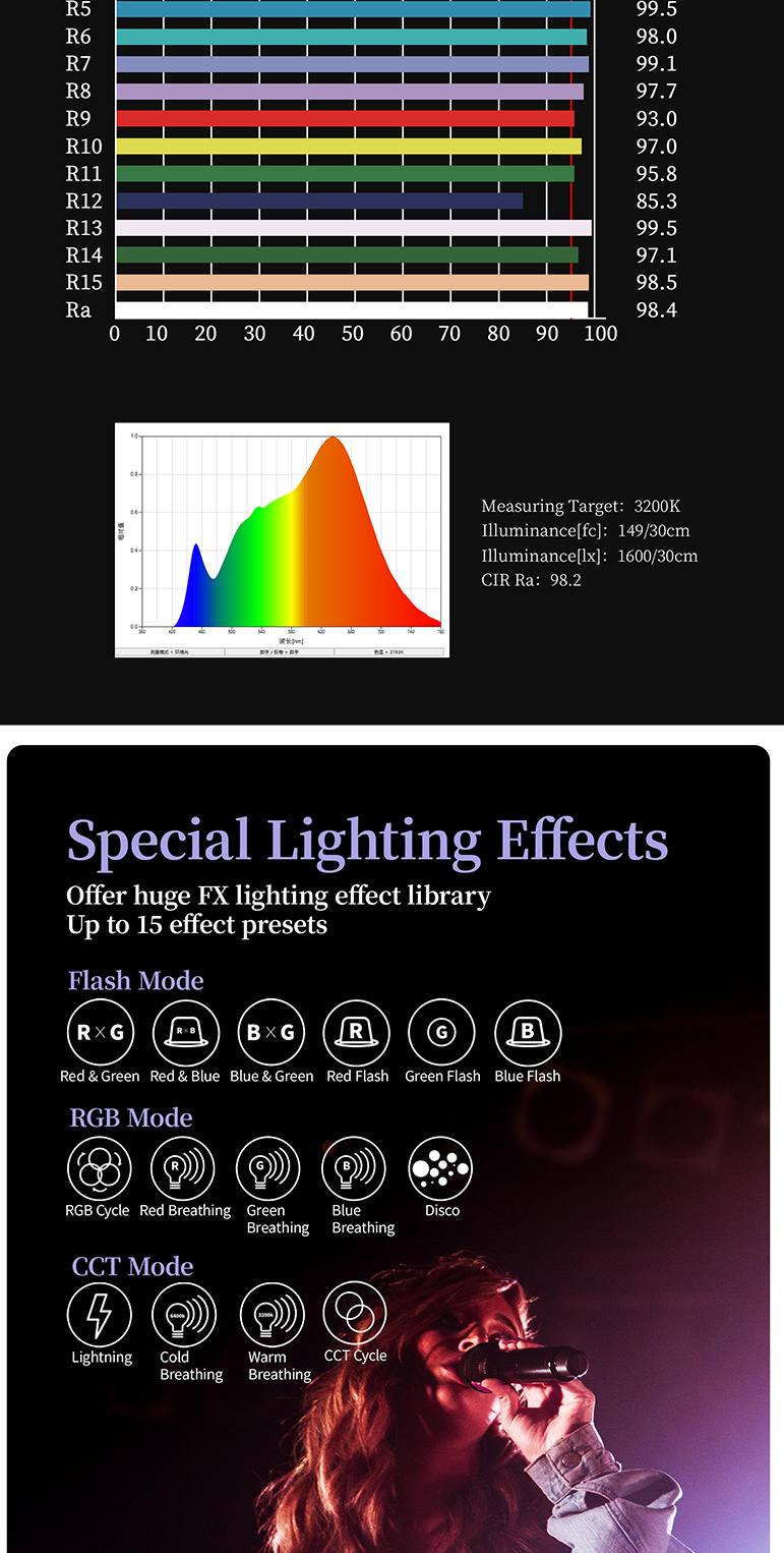 Yc บาร์พลังงานหัวหอม รุ่น Pro พิกเซล led มือถือแบบพกพาเติมแสงกล้องถ่าย ...