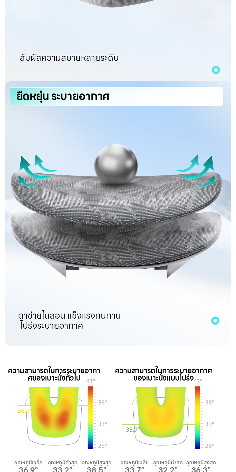 YISONG W203 เก้าอี้คอม full mesh ergonomic chair เก้าอี้ทำงานเพื่อสุขภาพ เก้าอี้สีขาว เก้าอี้สีเงิน รุ่น W203 แขนเฉียงอิสระ สามารถปรับระดับได้