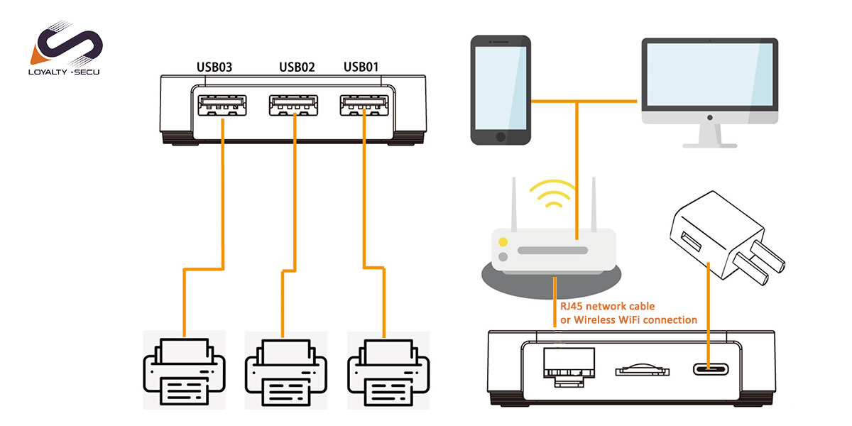 Wireless WiFi Network Print Server 3Ports USB สีขาว | Shopee Thailand