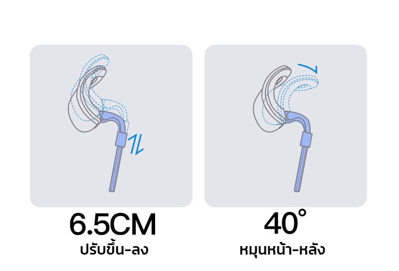 Yisong รุ่น W202 เก้าอี้สีขาว เก้าอี้สีเทา เก้าอี้ตามหลักสรีรศาสตร์ Ergonomic เก้าอี้สุขภาพ ฟังก์ชั่นที่จัดเต็มและคุ้มค่า การรองรับเอวเพื่อการปรับท่าทาง สามารถปรับเอนนอนได้ 145°