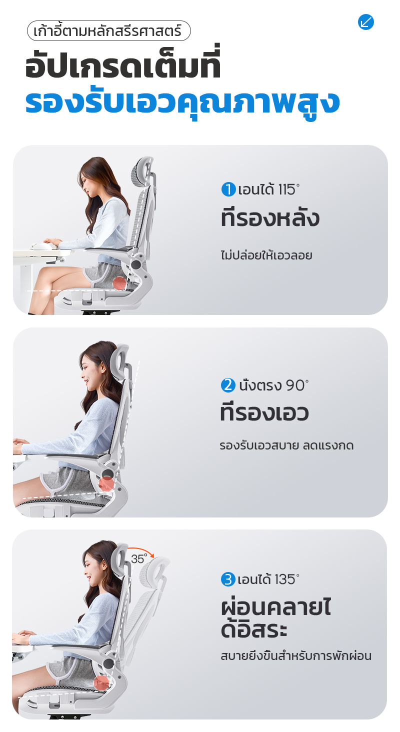 YISONG รุ่น W257 เก้าอี้สีขาว เก้าอี้สีเทา FROZEN ICE Mesh เก้าอี้เพื่อสุขภาพ มีพนักพิง เจ้าแรกในไทย นั่งแล้วไม่ร้อนหลัง เหมาะกับคนตัวเล็ก นั่งได้ สบายหลัง