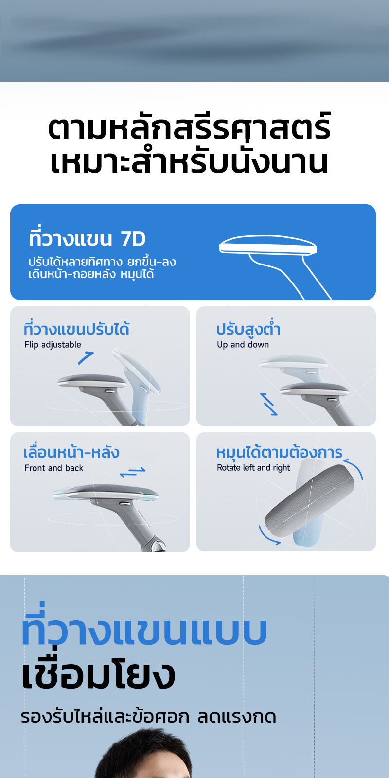 Yisong รุ่น X365 เก้าอี้สีขาว เก้าอี้สีเทา เก้าอี้ทํางาน เก้าอี้เกม เก้าอี้เกมมิ่ง Ergonomic chair ตาข่ายเย็นพิเศษ ที่วางแขนอัปเกรด 7D มีการปรับรับสรีระช่วงเอว