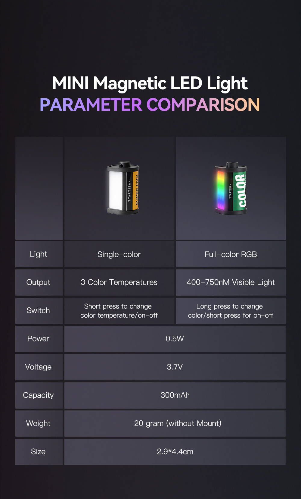 Luce LED RGB Magnetica TTArtisan Per Fotocamera, Luce Di Riempimento Video Portatile Nera