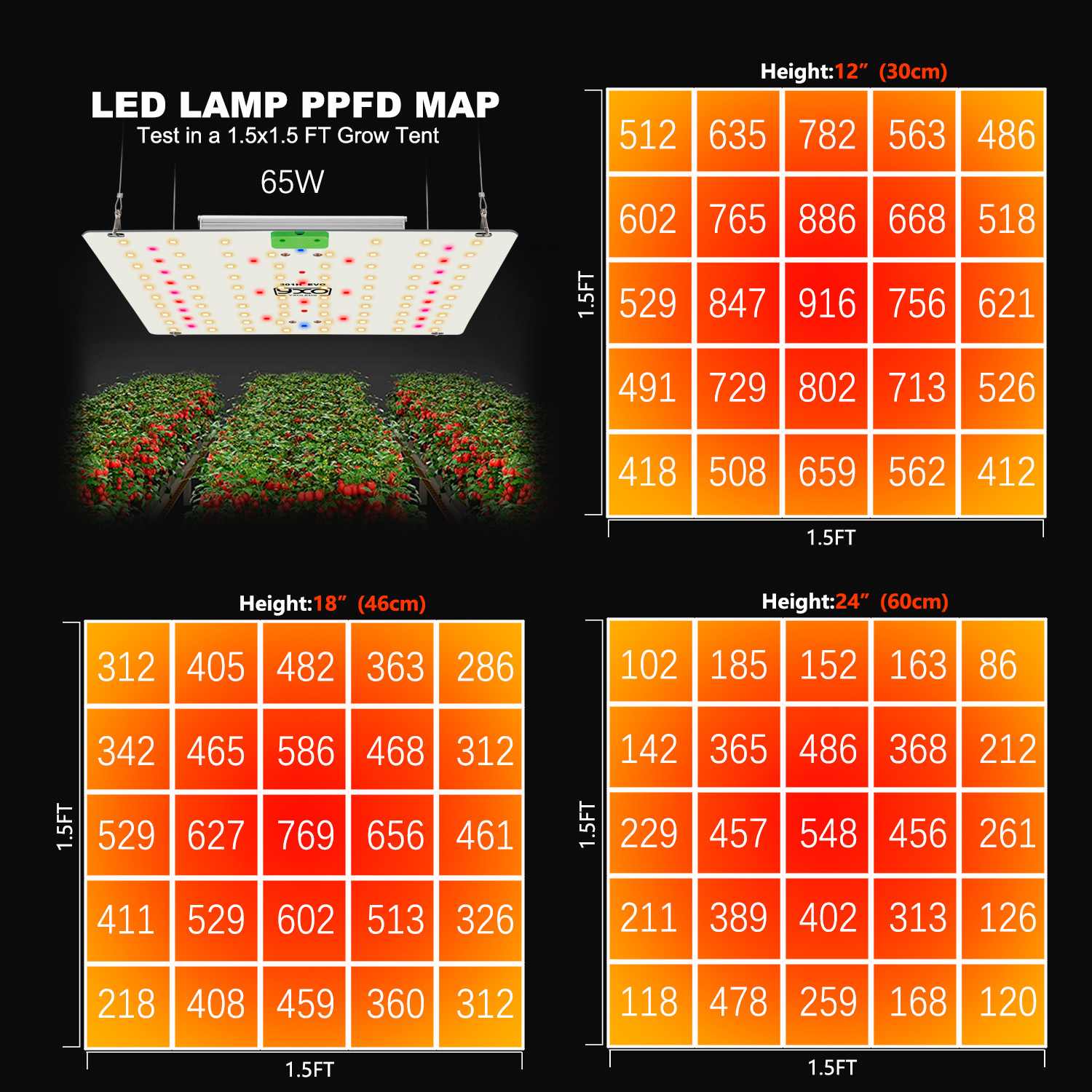 Full spectrum LED grow light 240W 320W ไฟปลูก 301H สามารถหรี่แสงได้ ไฟ ...