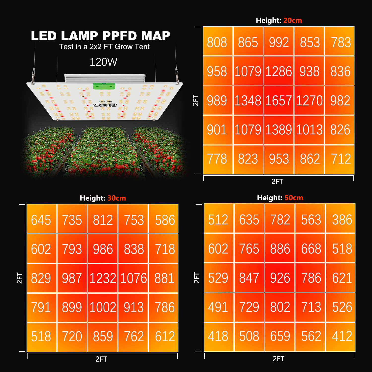 Full spectrum LED grow light 240W 320W ไฟปลูก 301H สามารถหรี่แสงได้ ไฟ ...