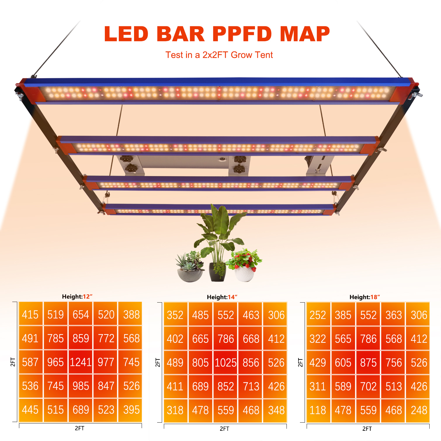 Full spectrum LED grow light 240W 320W ไฟปลูก 301H สามารถหรี่แสงได้ ไฟ ...