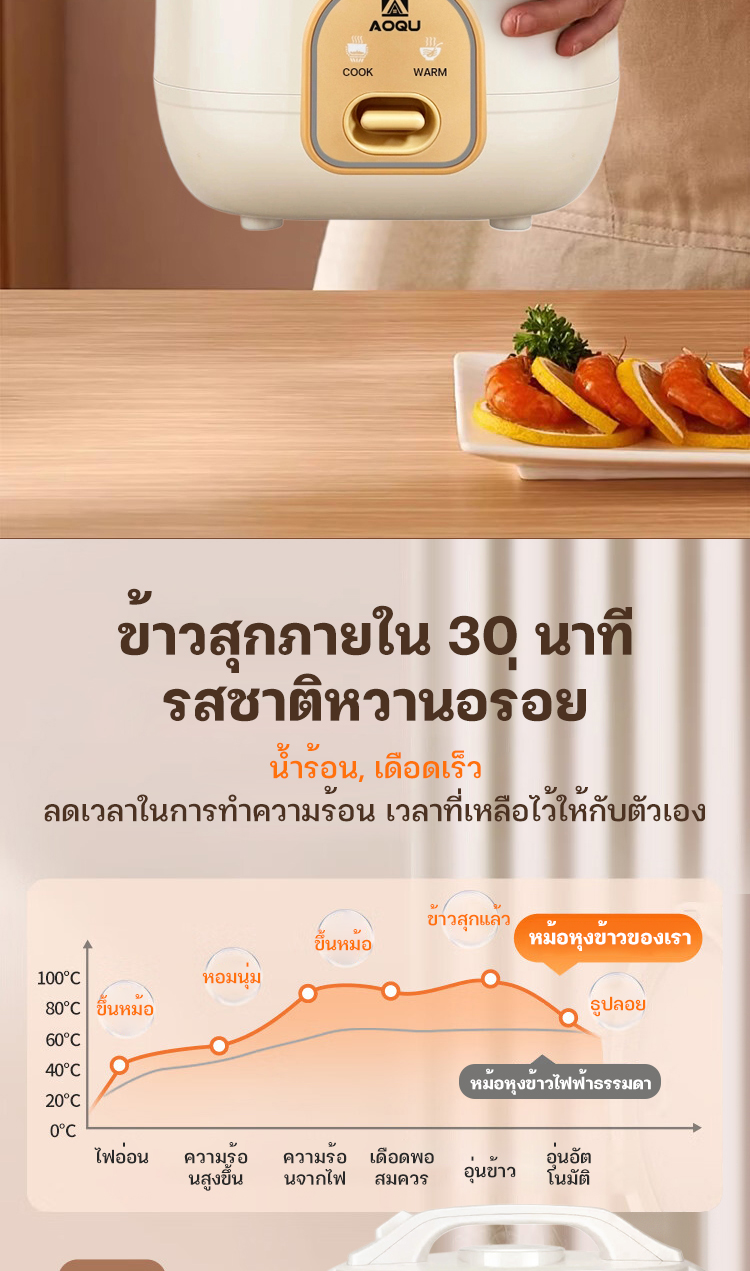 AOQU 4L หม้อหุงข้าว หม้อหุงข้าวดิจิตอล อเนกประสงค์ หม้อหุงข้าวไฟฟ้า ...