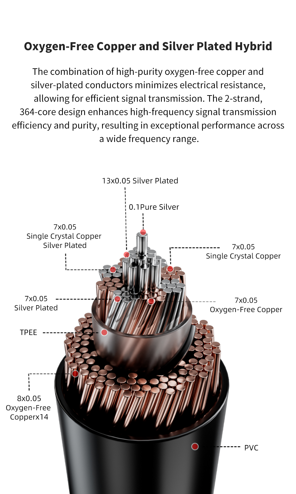 Trn Heiman 2-Strand 364-Core Single Crystal Copper Silver Plated +Pure ...