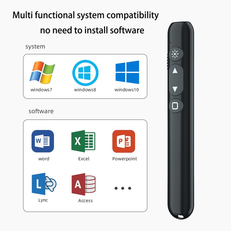 Ppt Wireless Presenter รีโมทคอนโทรล 2.4 Ghz USB PC แล็ปท็อปโปรเจคเตอร์ ...