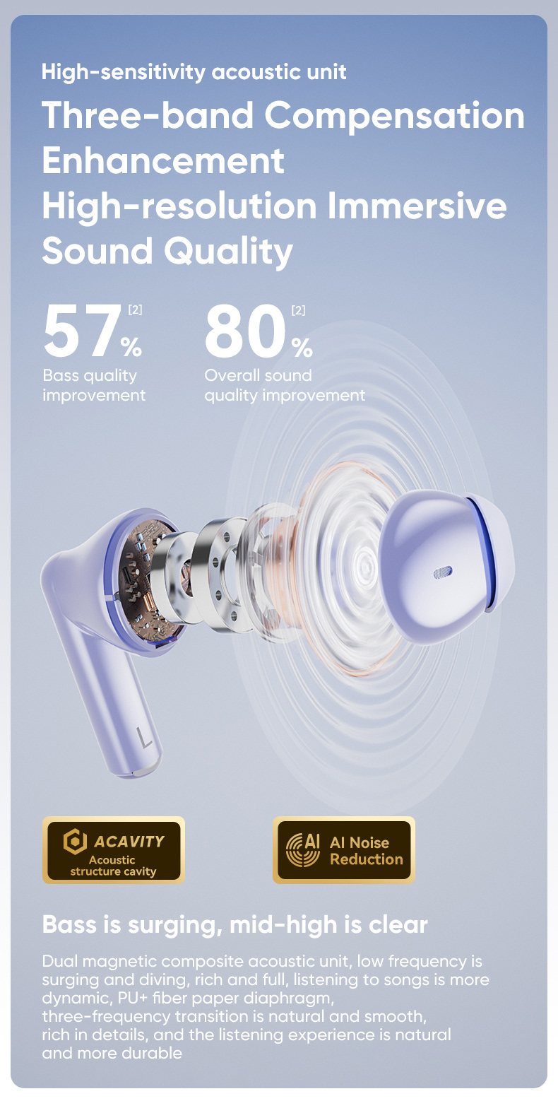realfit F2 Max Bluetooth 5.4 Active Noise Cancelling หูฟังบลูทูธอัจฉริยะแบบไดนามิก ANC Punchy Bass พร้อมไมโครโฟน