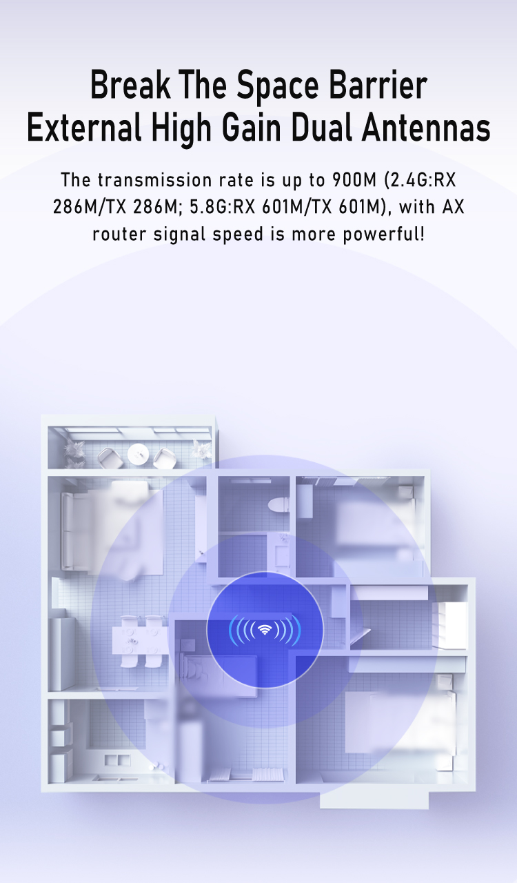 WIFI FIY การ์ดไวไฟความเร็วสูง 1800Mbps USB3.0 + Bluetooth 5.3 รับสัญญาณ ...