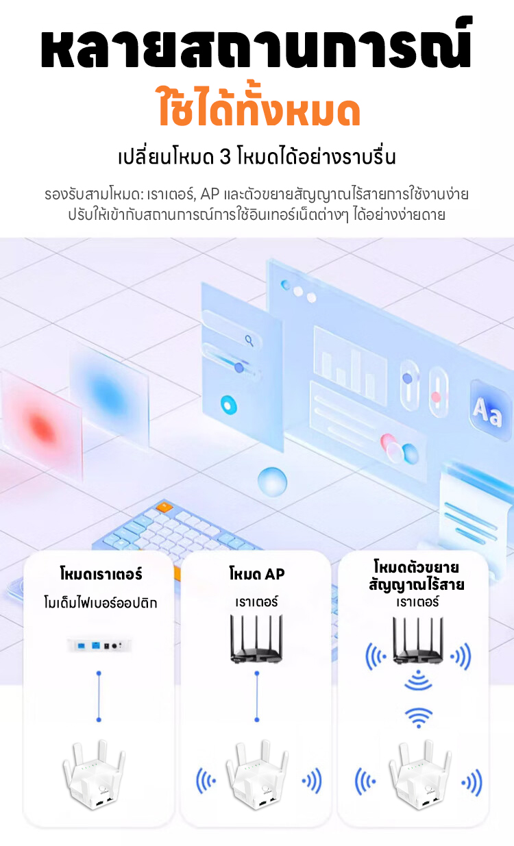 👨‍🔧 รุ่นล่าสุดในปี 2024 📡 Leno Wifi extender เราเตอร์ wifi ขยายสัญญาณ ...