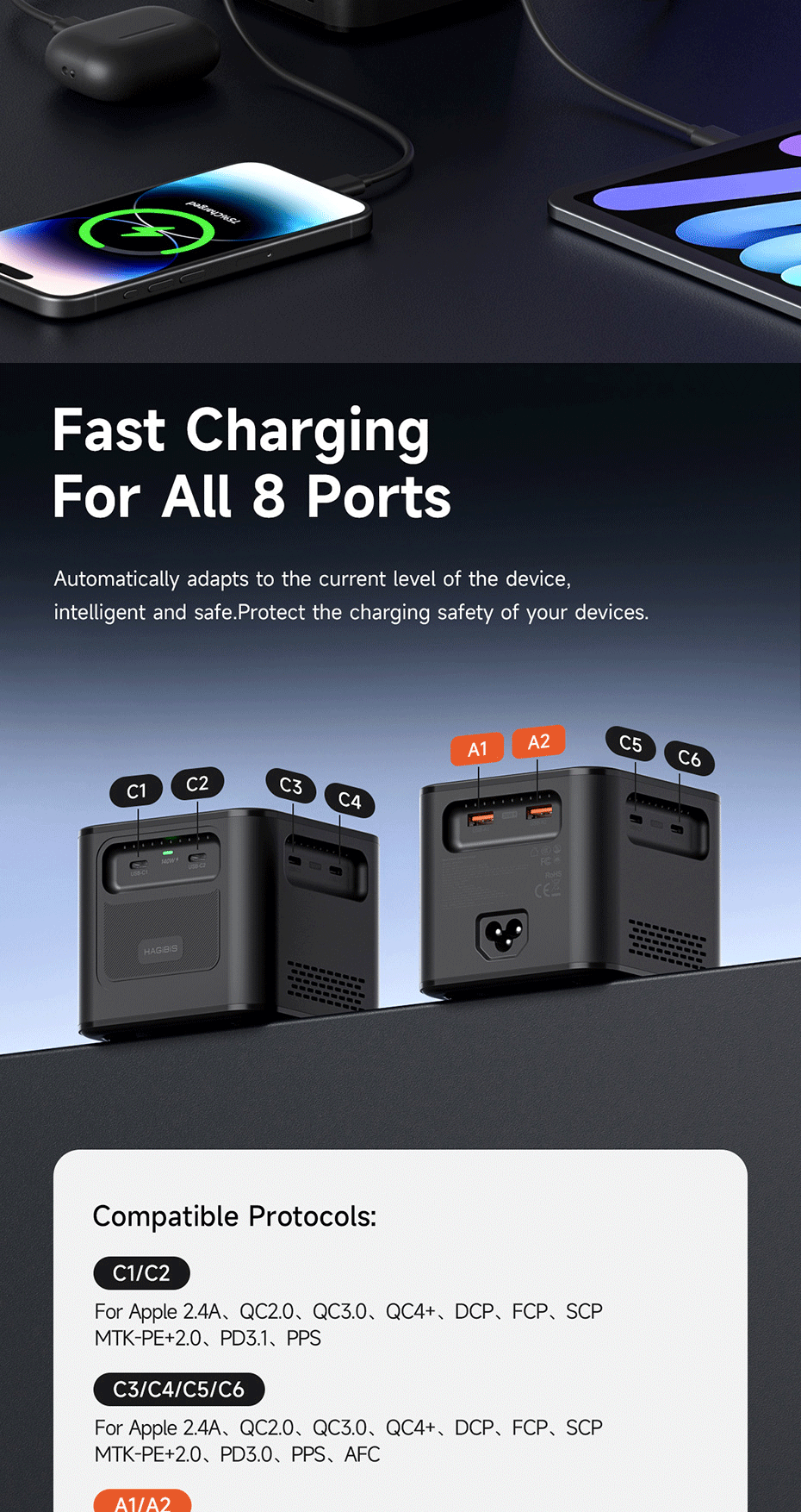 Hagibis 380W 8-Port GaN USB C Charger PD3.1 Dual 140W Rapid Charger ...