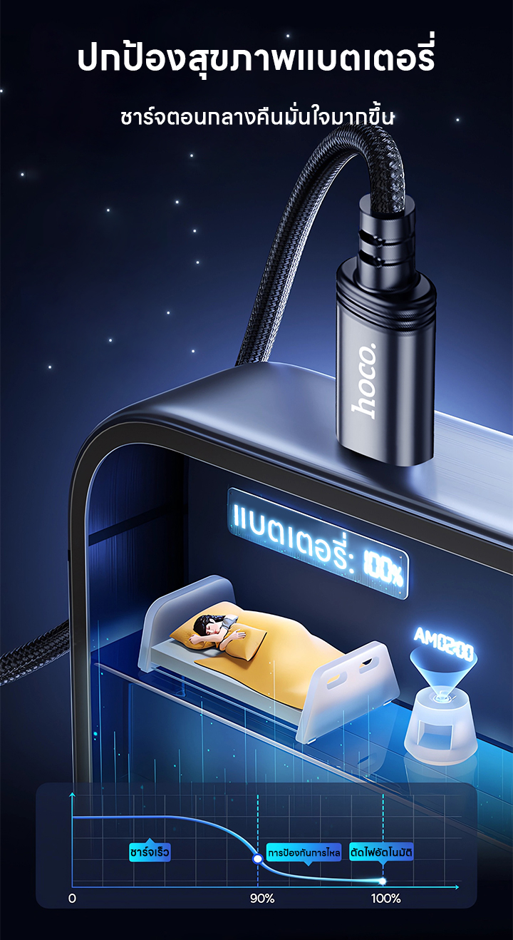 hoco. X89 ชาร์จเร็ว Charging Data Cable PD 20W สนับสนุนการถ่ายโอนข้อมูล ...