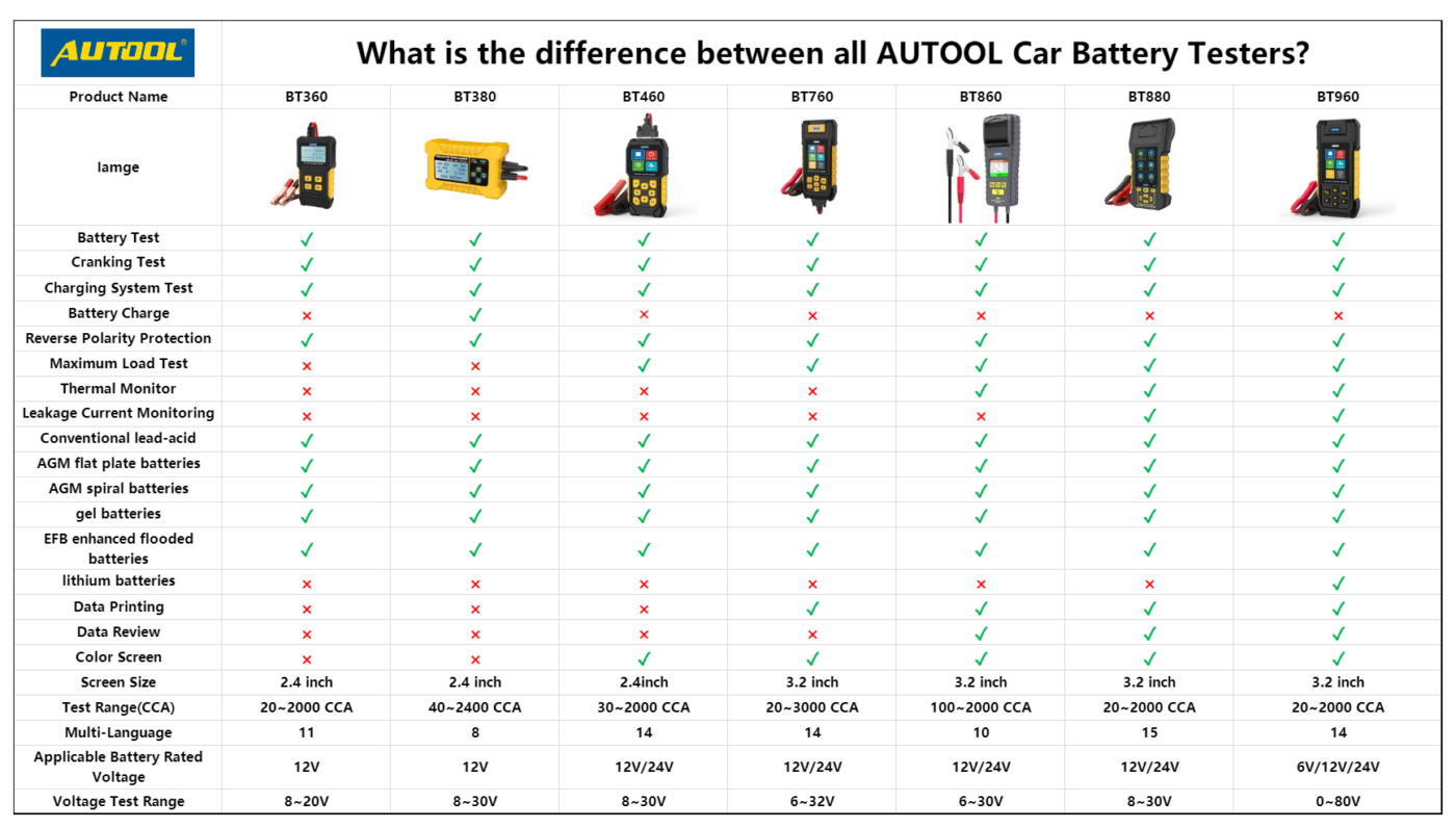 Autool BT960 เครื่องทดสอบระบบแบตเตอรี่ 12V 24V แบตเตอรี่ลิเธียมทดสอบ ...