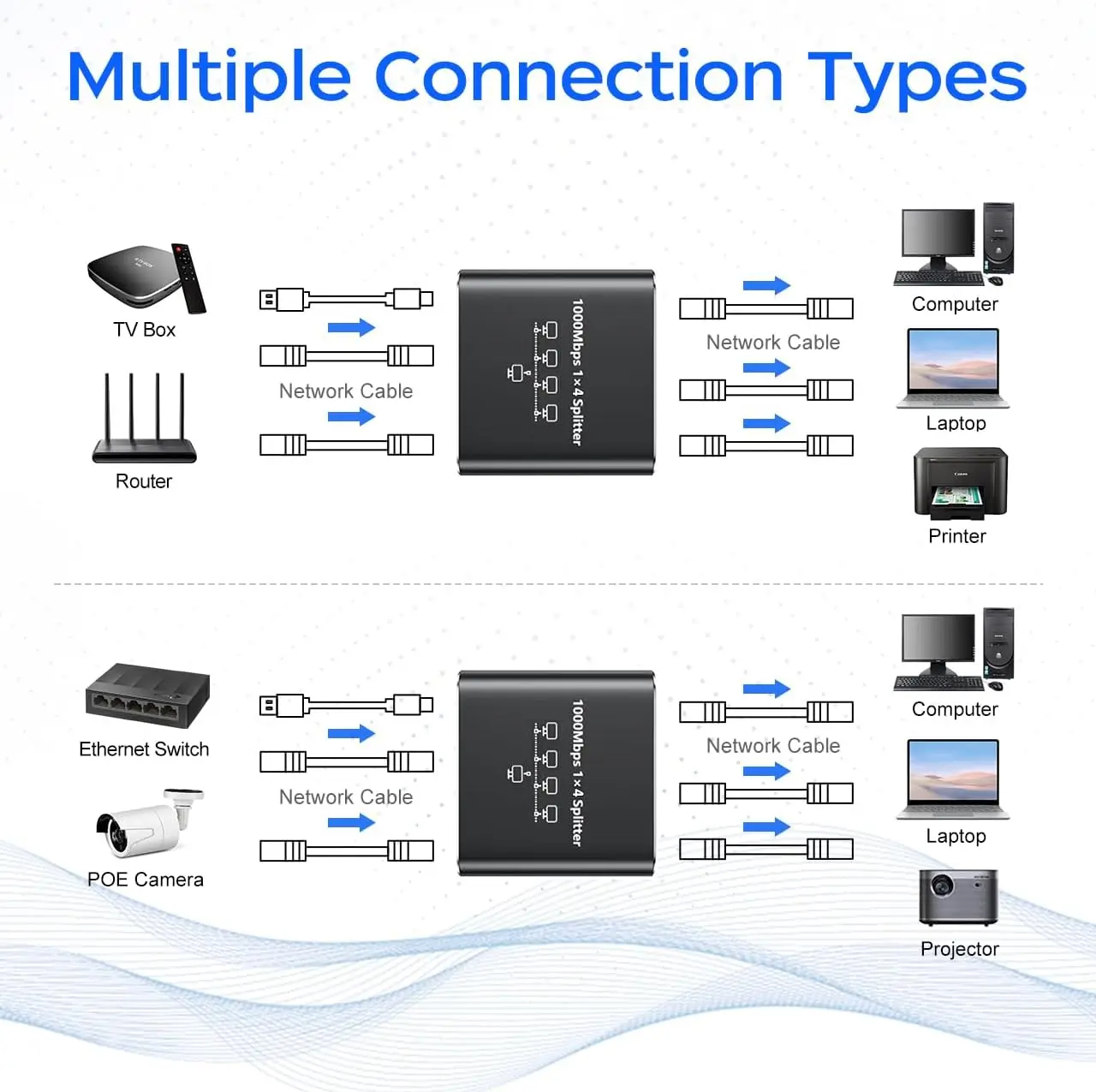 1000mbps 1 in 4 Out Ethernet Adapter 1 ถึง 2/3/4 RJ45 LAN Internet ...