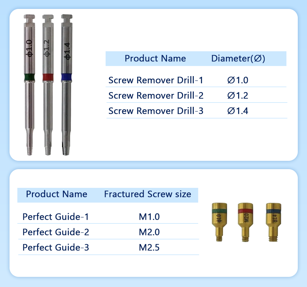 ทันตกรรม Implant Removal Kit เสียหายสกรู Extractor ชุด Remover เจาะ ...