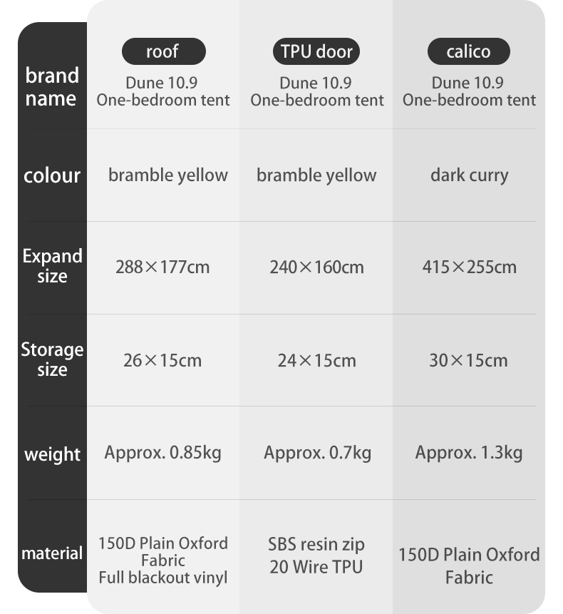 Naturehike Outdoor Camping Dune 10.9 เต็นท์ เต็นท์ครอบครัวพื้นที่ขนาดใหญ่