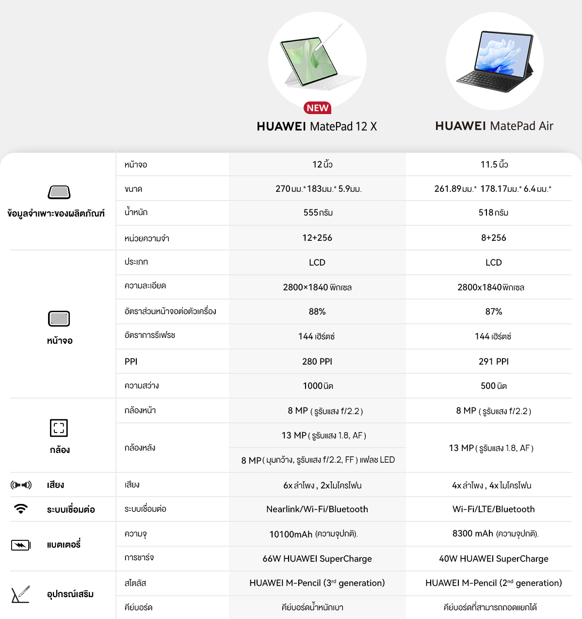 [5.20 โค้ดลด 20%] HUAWEI MatePad 12 X | แท็บเล็ต | PC-level WPS Office ...