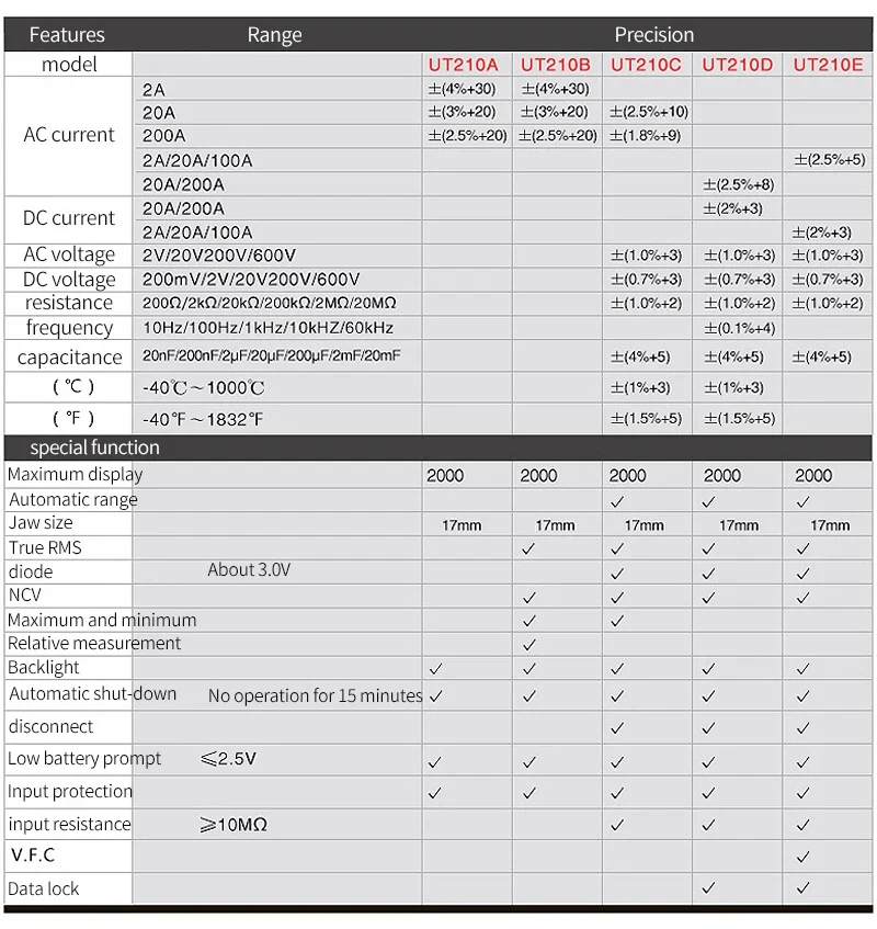 Uni-t UT210E มัลติมิเตอร์แบบดิจิตอล 2000 เคาน์เตอร์ช่วงอัตโนมัติ True ...
