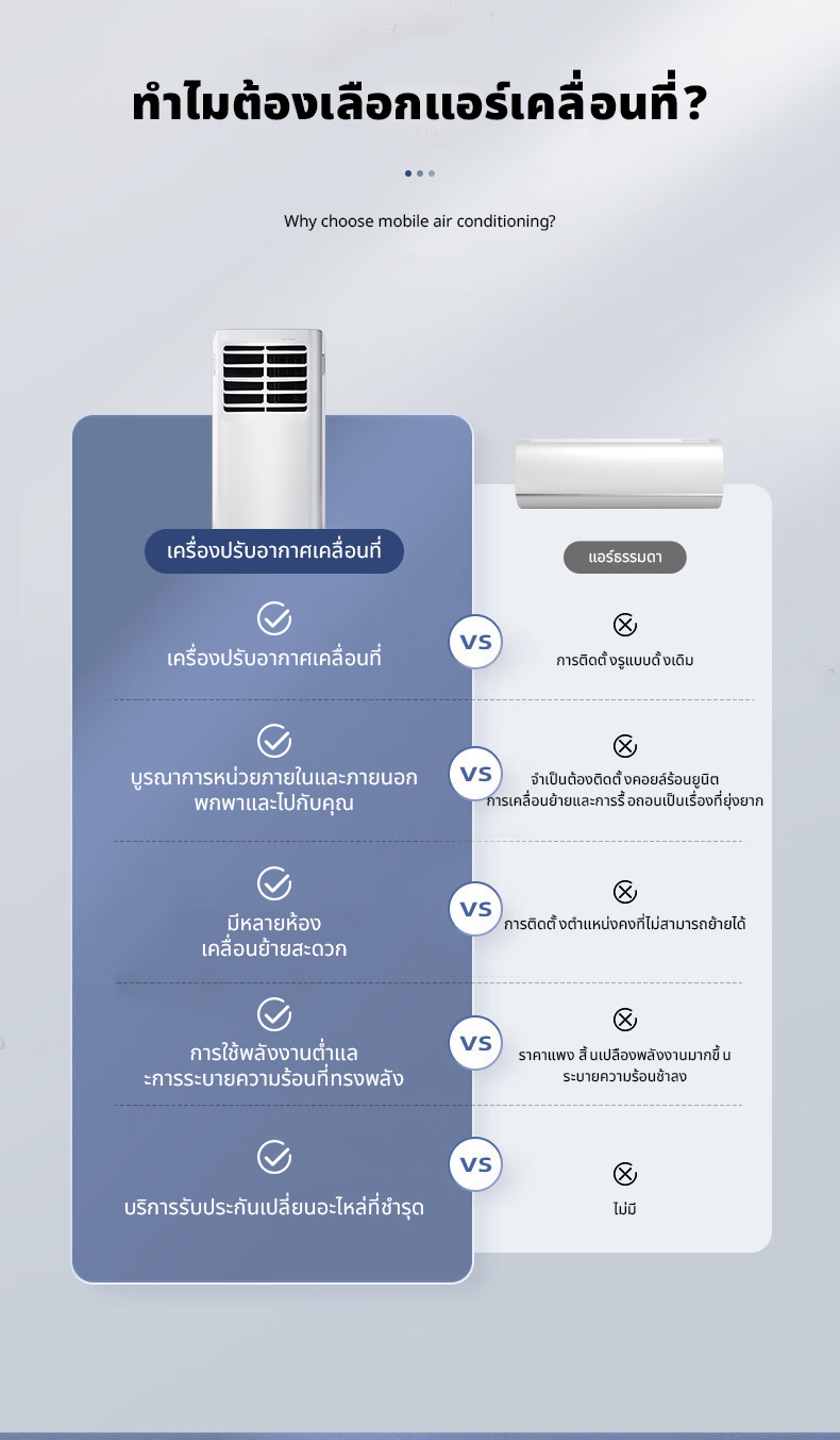 แอร์เคลื่อนที่ 12000/24000BTU เครื่องปรับอากาศเคลื่อนที่แบบพกพา ระบบสัมผัส หน้าจอแสดงผล LED เย็นเร็ว ทำงานเงียบ