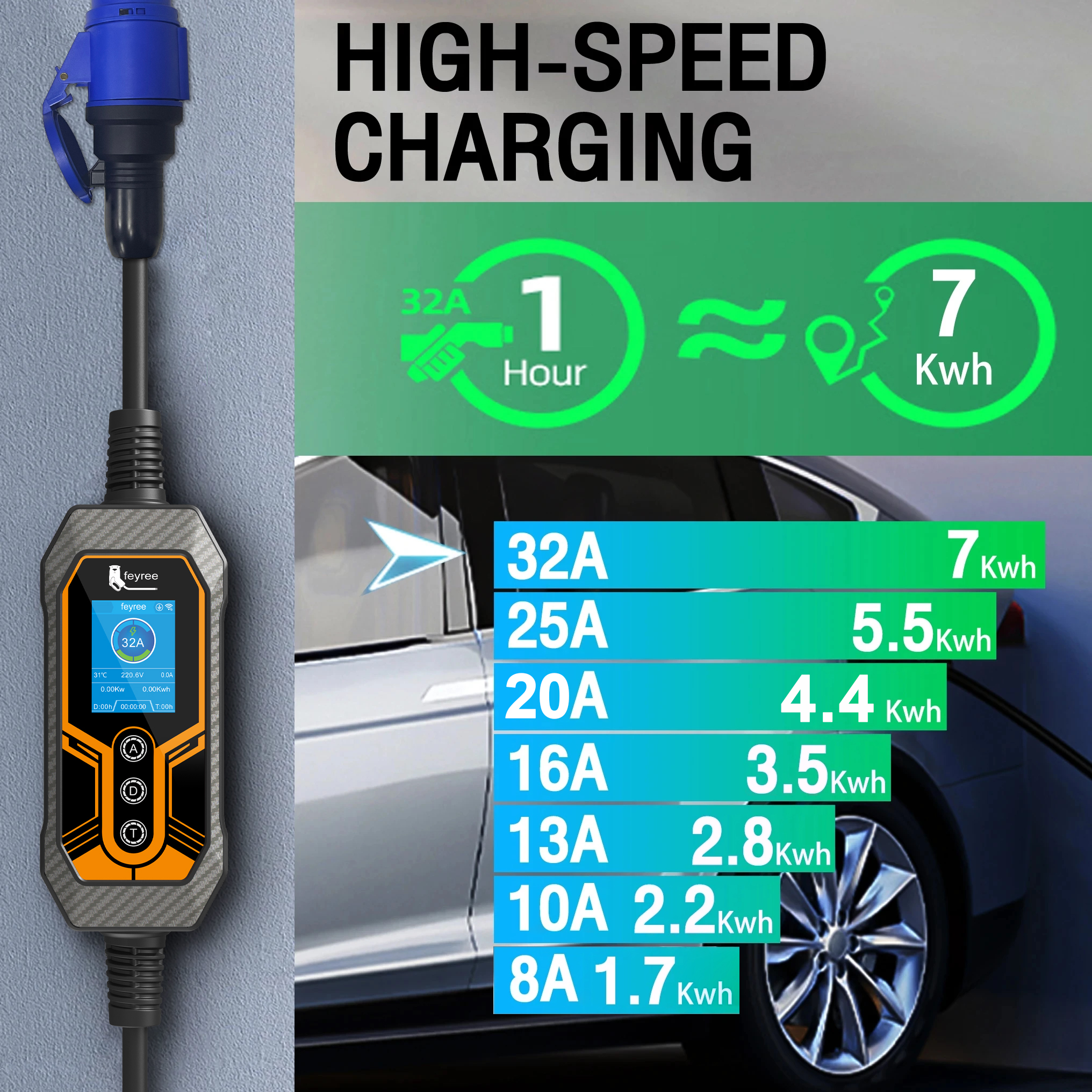 Feyree เครื่องชาร์จ EV Type2 32A 7KW EVSE Wi-Fi ควบคุมผ่านแอพ ปรับเวลา ...