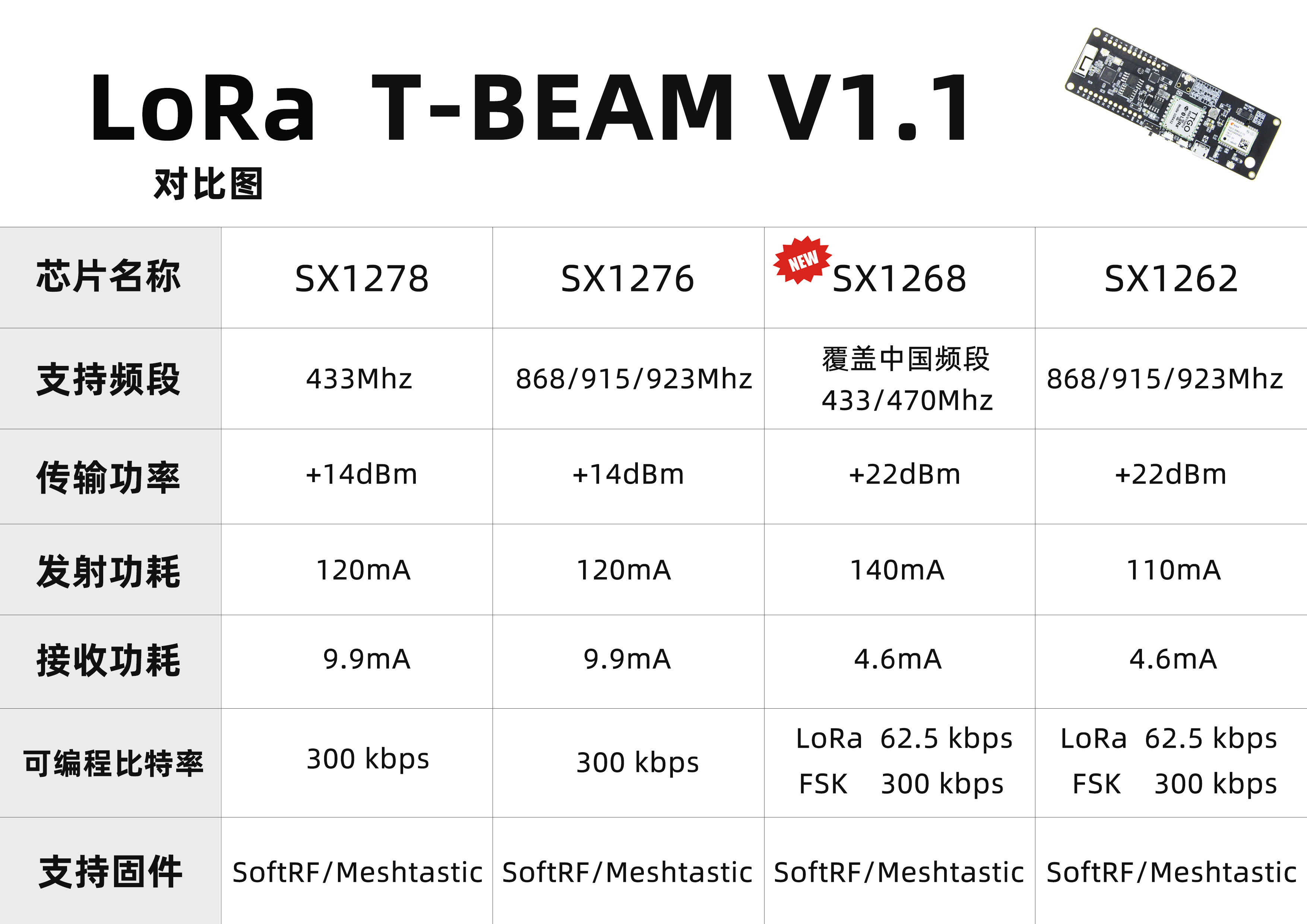 Ttgo meshtastic t beam v1 1 esp32 433 868 915 923mhz wifi esp32