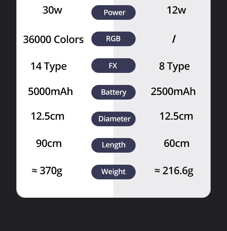 AMBITFUL A2PRO A2 PRO Vollfarb RGB Röhrenlicht, CRI 95 TLCI 97 Genaue