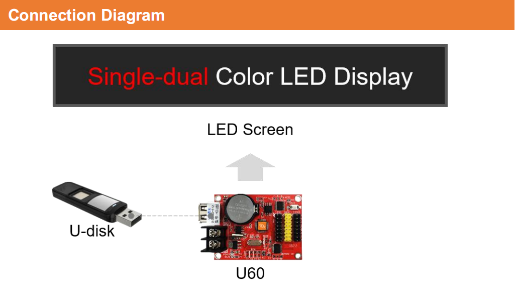 Huidu HD-U6A/U60/U62 ( รองรับ USB เพื่อเปลี่ยนเนื้อหาในจอแสดงผล ไม่ ...