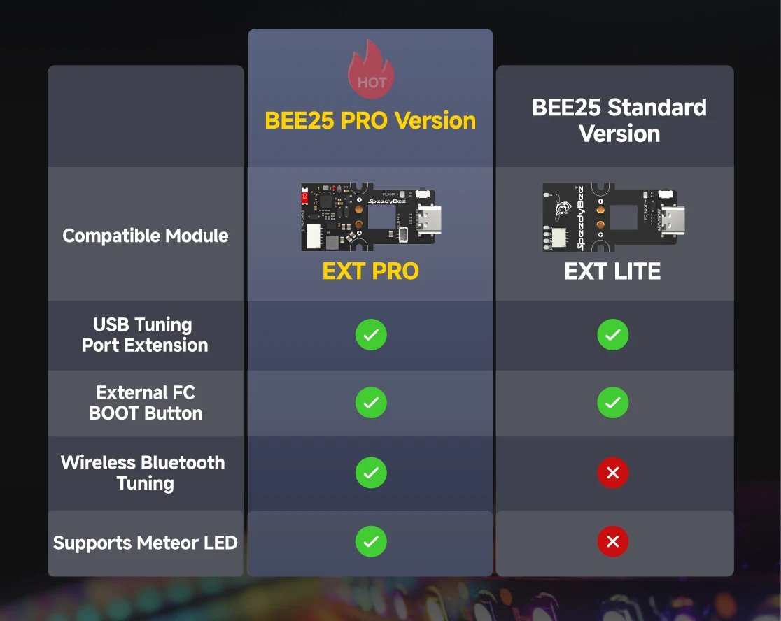 SpeedyBee Bee25 2.5 นิ้ว PRO/LITE EXT การปรับแต่งไร้สายสําหรับ O3 Air ...