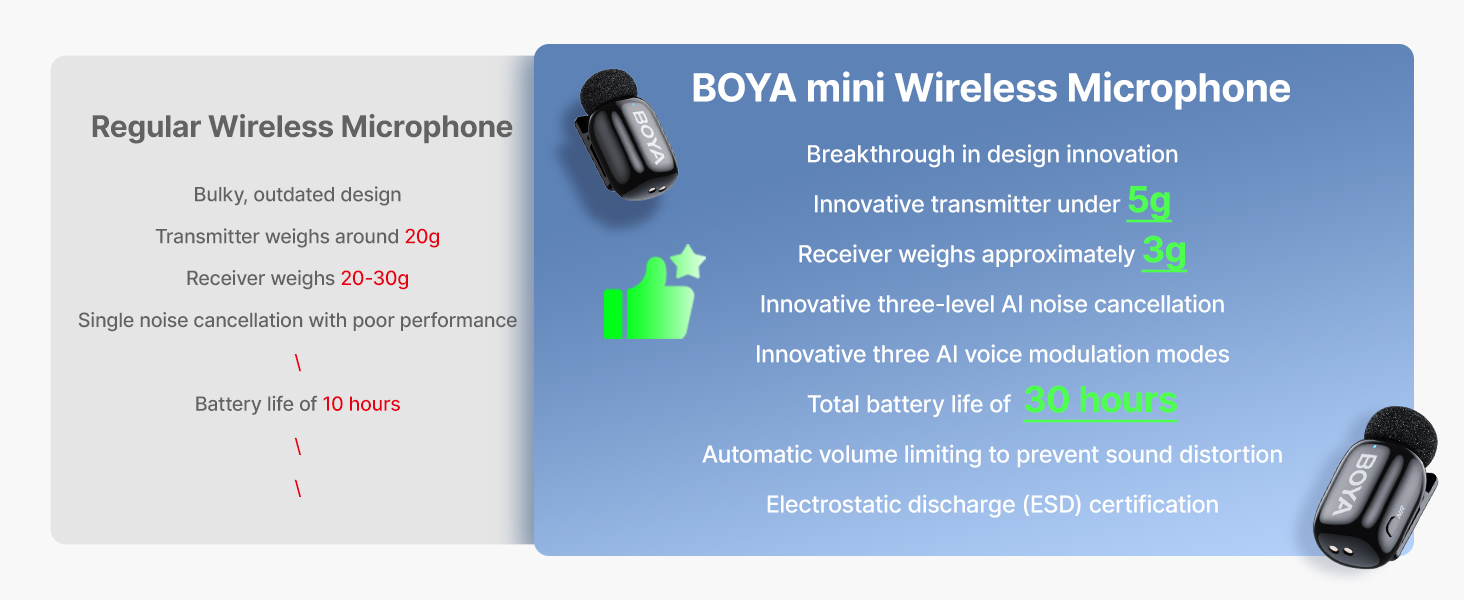 BOYA mini ไมค์ไร้สาย ตัดเสียงรบกวน ไมค์อัดเสียง เล็กที่สุด Type-C ไมค์ไอโฟน สำหรับ iPhone / Android