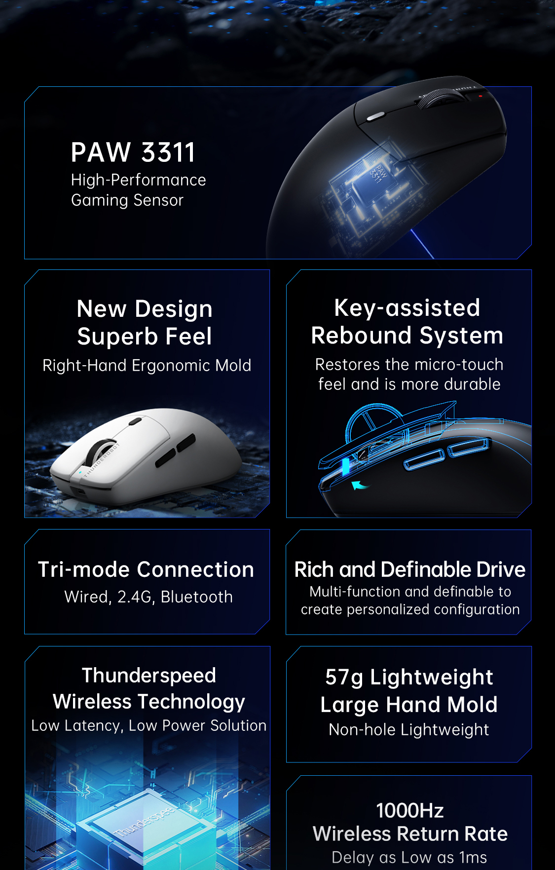 Thunderobot ML6 Pro PE Edition เมาส์เกมมิ่ง Tri-Mode PAW3311 อัตราการ ...