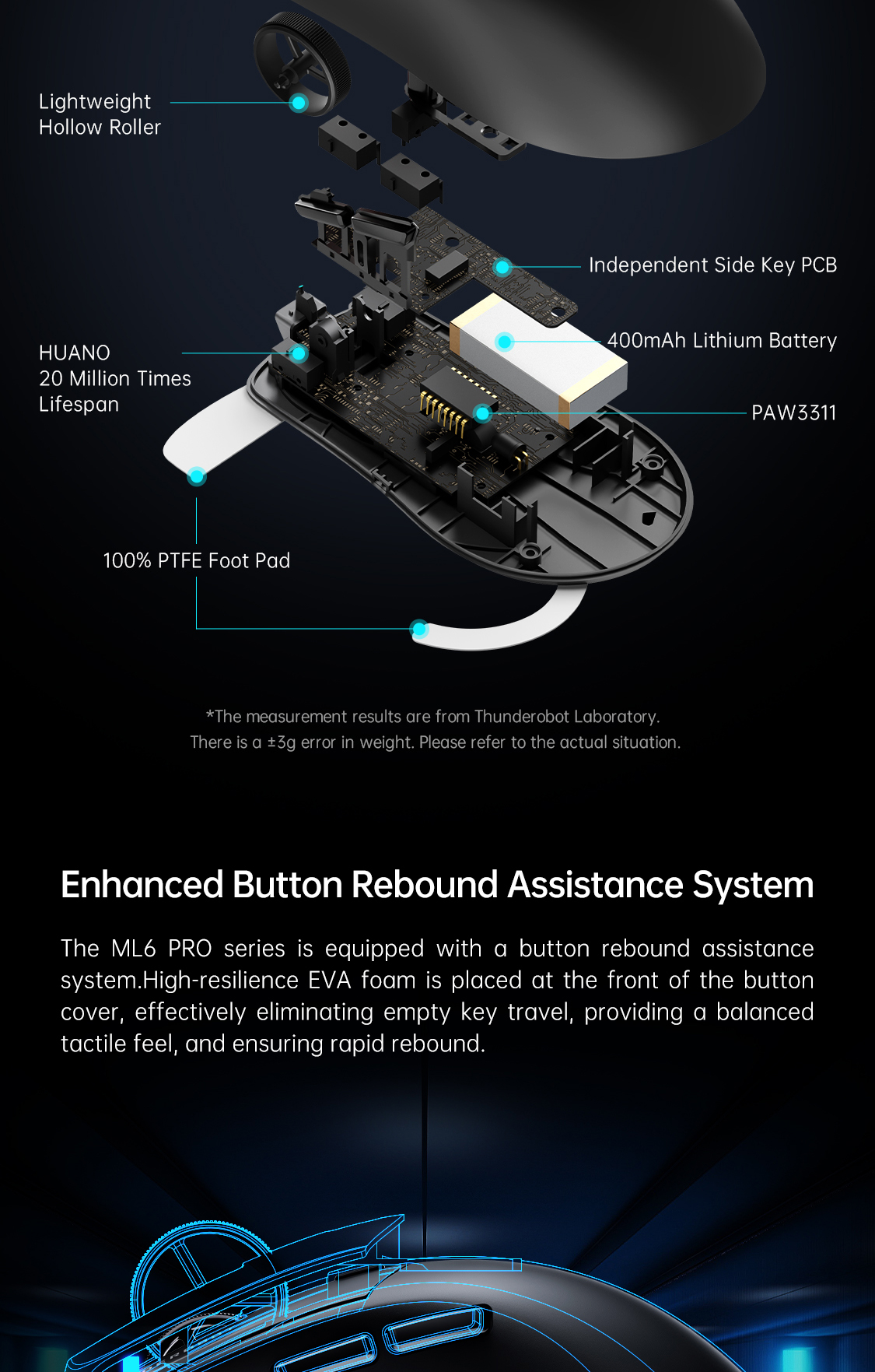 Thunderobot ML6 Pro PE Edition เมาส์เกมมิ่ง Tri-Mode PAW3311 อัตราการ ...