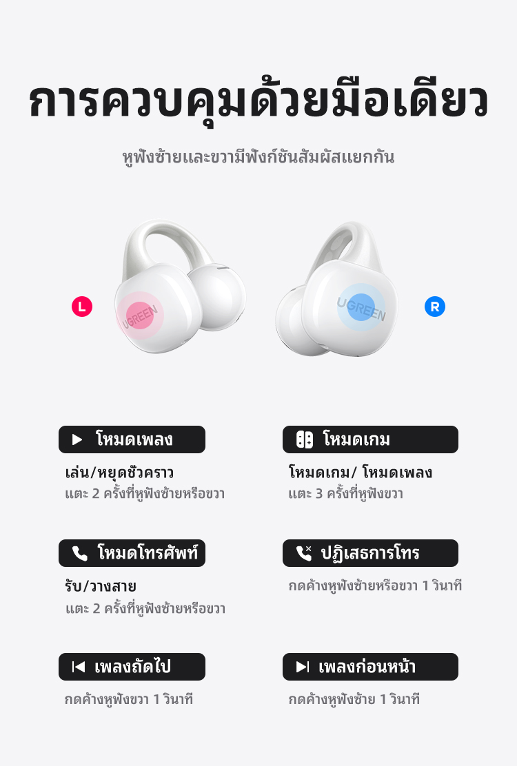 UGREEN Clipbuds Magic หูฟังบลูทูธคลิปหนีบ หน้าจอสัมผัสอัจฉริยะ Bluetooth 5.4 ความหน่วงต่ำ ใช้งานได้นาน 30 ชั่วโมง กันน้ำระดับ IPX5
