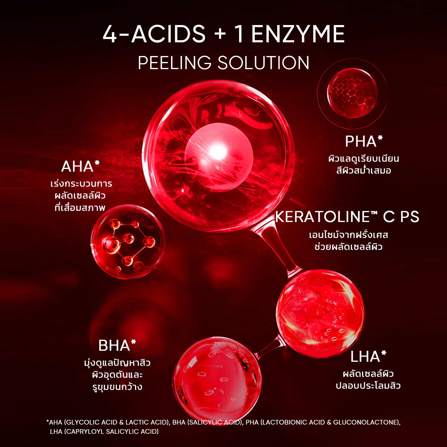 SKINTIFIC AHA BHA PHA LHA Peeling Solution serum essence เซรั่มเพื่อการ ...