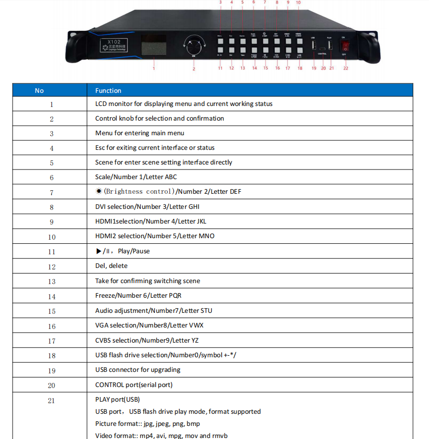 LINSN X102 X104 X100 X200 All-in-One LED Video Processor Full Color LED ...